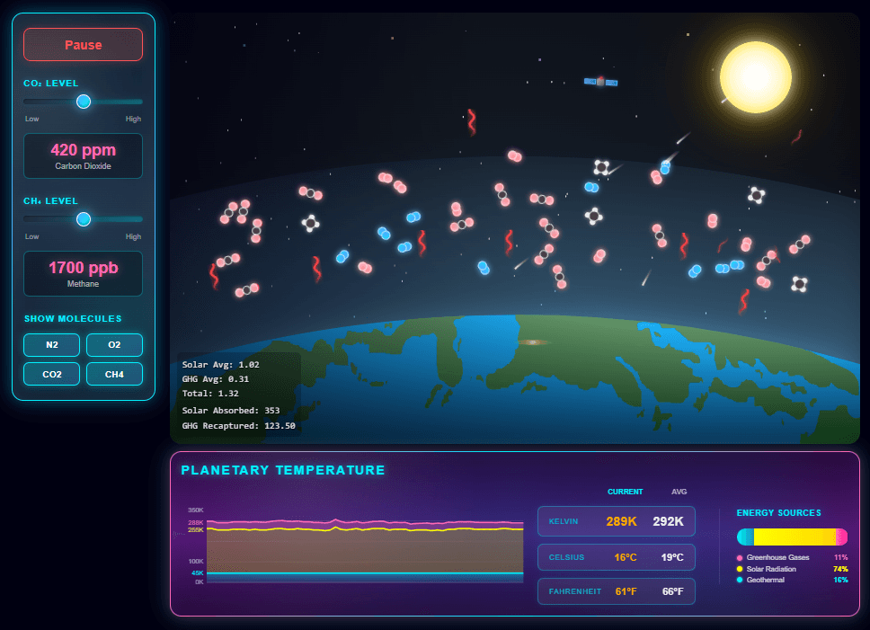 Greenhouse Gas Effect